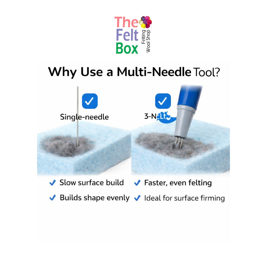 Multi-needle felting tool comparison showing a single felting needle and a three-needle pen working on grey wool on a light blue felting sponge, demonstrating faster, even surface felting.